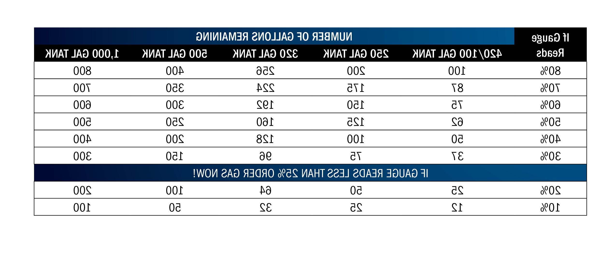 Gauge Chart